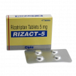 Rizact